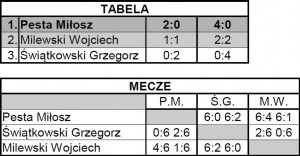 III Grand Prix Brodnicy - Turniej Pocieszenia - wyniki