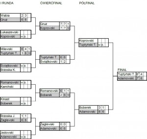 II Grand Prix Brodnicy 2013 - Turniej Pocieszenia - wyniki