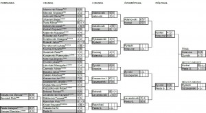 Turniej o Puchar Prezes BS 2013 - wyniki