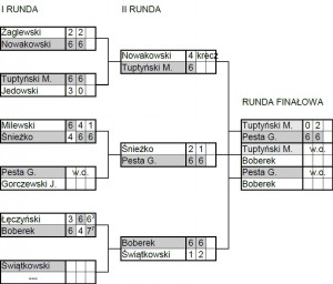 III Grand Prix Brodnicy 2013 - Turniej Pocieszenia - wyniki