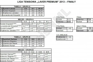 Liga Laver Premium 2013 - finały