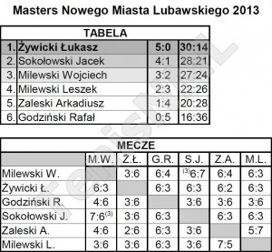 Masters Nowego Miasta Lubawskiego 2013