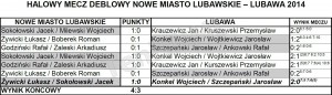 Halowy Mecz Deblowy Nowe Miasto Lubawskie - Lubawa 2014 - wyniki