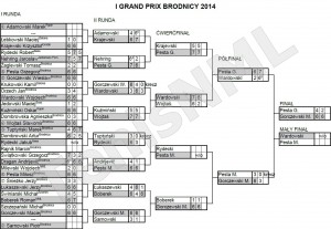 I Grand Prix Brodnicy 2014 - wyniki