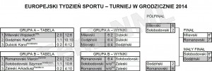 Europejski Tydzień Sportu - Turniej w Grodzicznie 2014 - wyniki