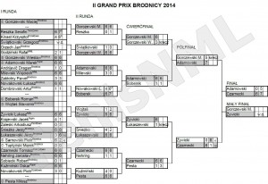 II Grand Prix Brodnicy 2014 - wyniki