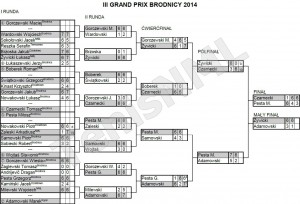 III Grand Prix Brodnicy 2014 - wyniki