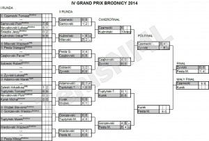 IV Grand Prix Brodnicy 2014 - wyniki