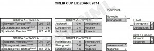 Orlik Cup Lidzbark 2014 - wyniki