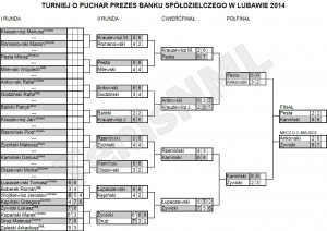 Turniej o Puchar Prezes BS w Lubawie 2014 - wyniki