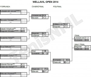 Wellavil Open 2014 - wyniki