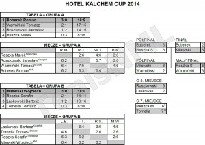 Hotel Kalchem Cup 2014 - wyniki