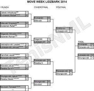 MOVE Week Lidzbark 2014 - wyniki