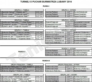 Turniej o Puchar Burmistrza Lubawy 2014 - wyniki