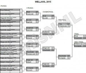 Wellavil 2015 - wyniki