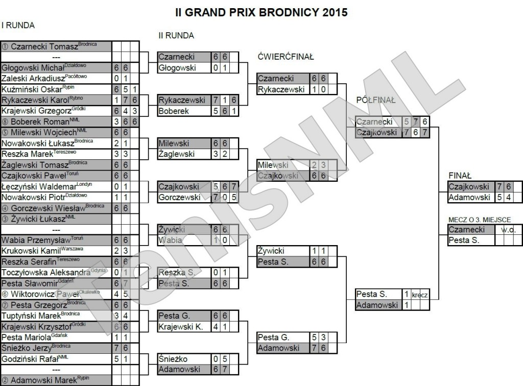 II Grand Prix Brodnicy 2015 - wyniki