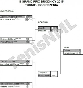 II Grand Prix Brodnicy 2015 - Turniej Pocieszenia - wyniki