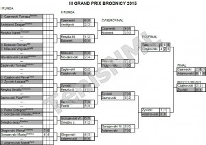 III Grand Prix Brodnicy 2015 - wyniki