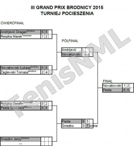 III Grand Prix Brodnicy 2015 - Turniej Pocieszenia - wyniki