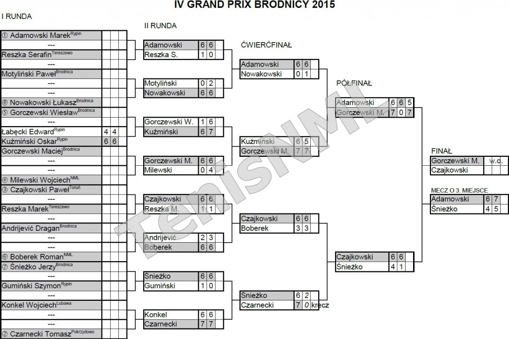 IV Grand Prix Brodnicy 2015 - wyniki