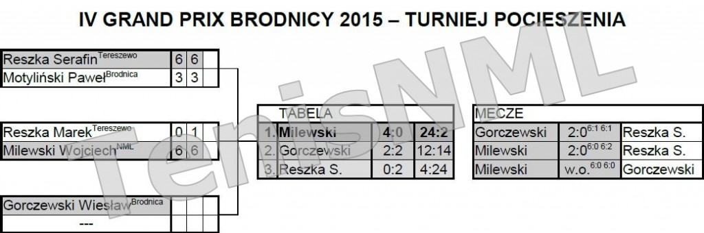 IV Grand Prix Brodnicy 2015 - wyniki