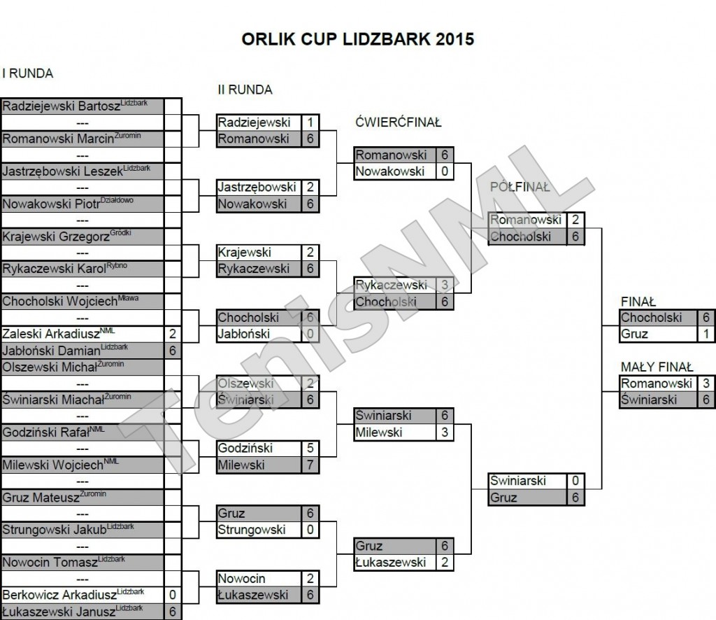 Orlik Cup 2015 - wyniki