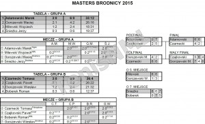 Masters Brodnicy 2015 - wyniki